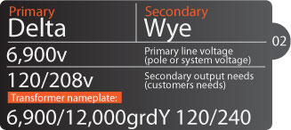 Wiring Example 02