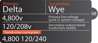 Wiring Example 08