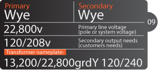 Wiring Example 09