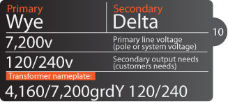 Wiring Example 10